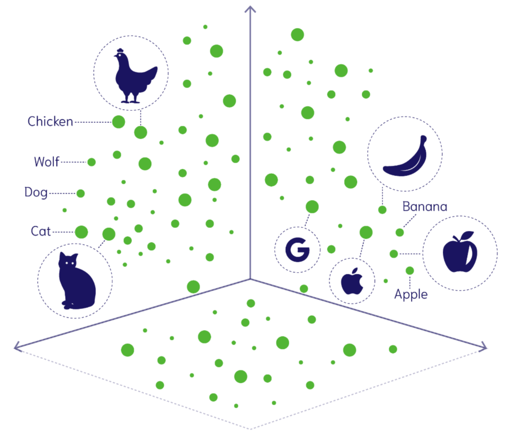 Deep dive with Chroma and Vector embedding model – Minsan phiêu lưu kí